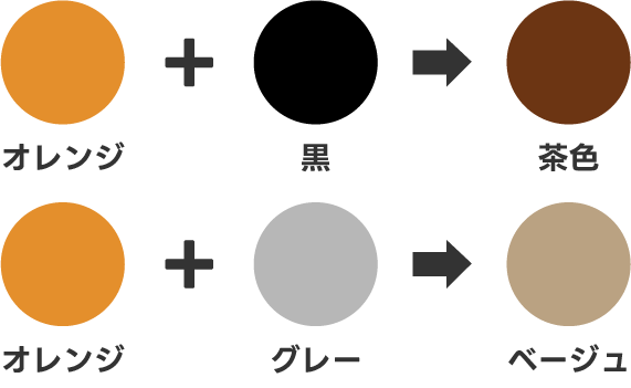 そもそもベージュってどんな色？